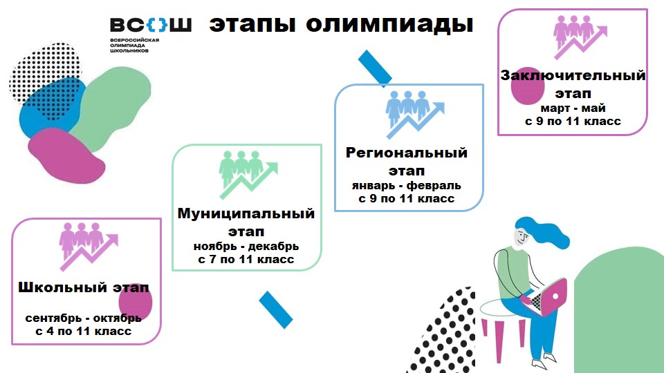 Всероссийская предметная олимпиада школьников - 2024. Муниципальный этап.